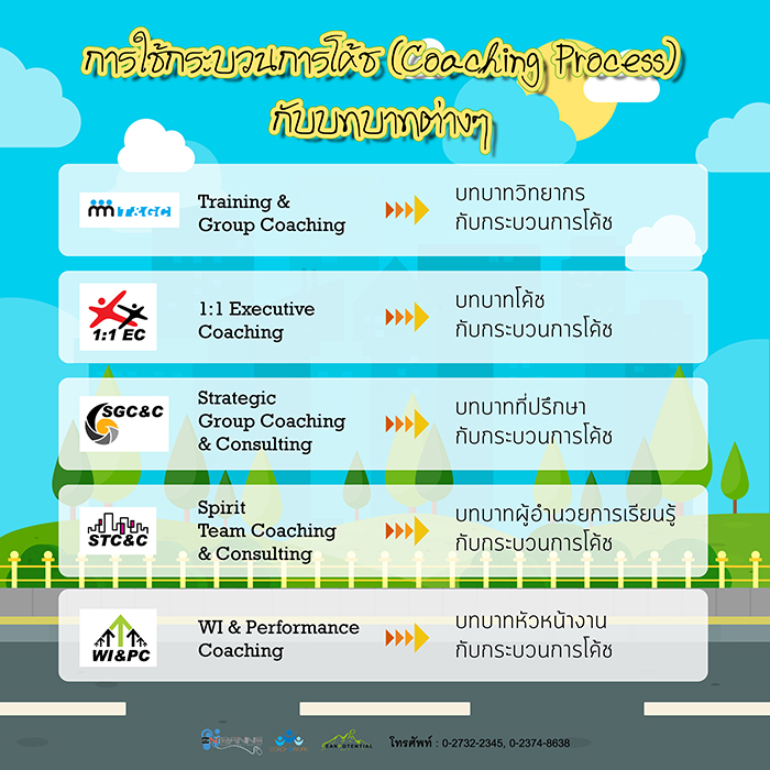 การใช้กระบวนการโค้ช (Coaching Process)