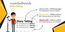 การเล่าเรื่องให้น่าสนใจ (Story Telling)