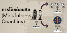  การโค้ชด้วยสติ (Mindfulness Coaching)