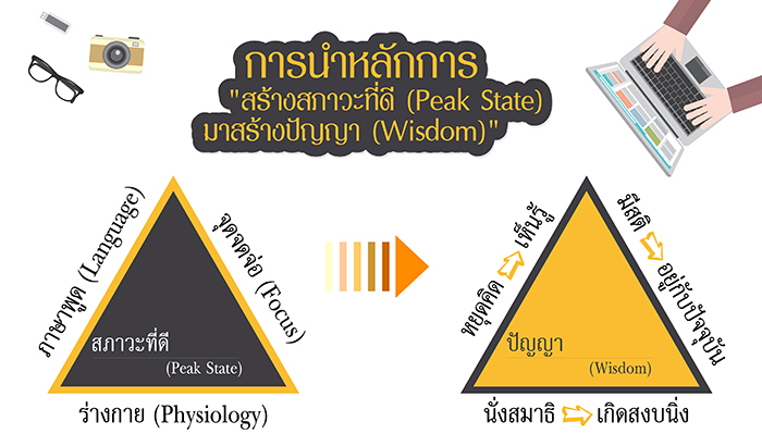 การนำหลักการ Peak State มาสร้างปัญญา