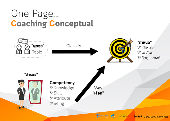 One Page Coaching Conceptual