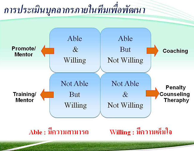 ความแตกต่างของการโค้ชแต่ละแบบ