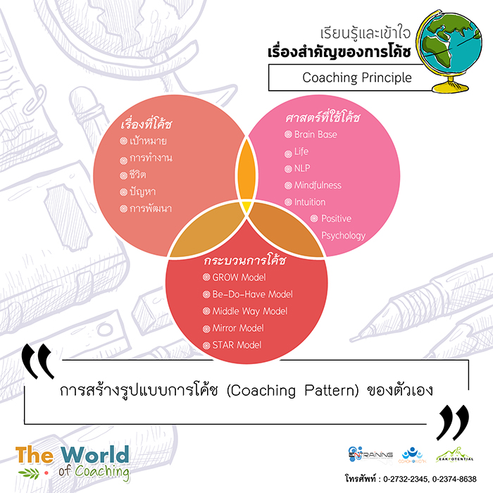 การสร้างรูปแบบการโค้ช (Coaching Pattern) ของตัวเอง