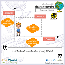 การโค้ชเพื่อสร้างการไหลลื่น (Flow) ให้โค้ชชี่