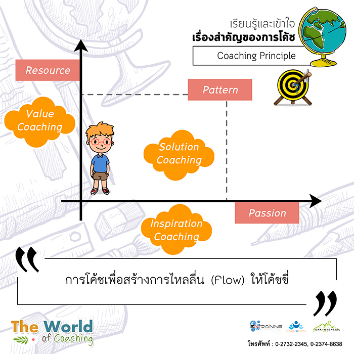 การโค้ชเพื่อสร้างการไหลลื่น (Flow) ให้โค้ชชี่