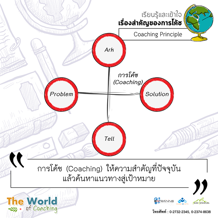 การโค้ช(Coaching) เป็นการใช้คำถามเป็นหลัก (Ask)