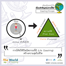 การโค้ชให้ชีวิตมีความสุข  (Life Coaching)