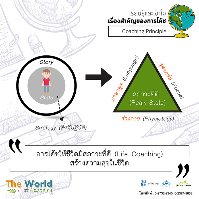 การโค้ชให้ชีวิตมีความสุข (Life Coaching)