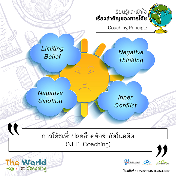 การโค้ชเพื่อปลดล็อคข้อจำกัดในอดีต (NLP Coaching)