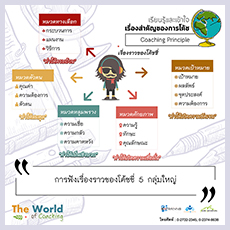 การฟังเรื่องราวของโค้ชชี่ 5 กลุ่มใหญ่