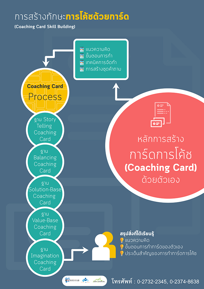 การสร้างทักษะการโค้ชด้วยการ์ด (Coaching Card Skill Building) 