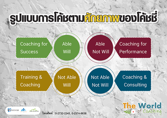 The World of Coaching