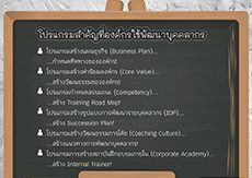 โปรแกรมสำคัญที่องค์กรใช้พัฒนาบุคคลากร